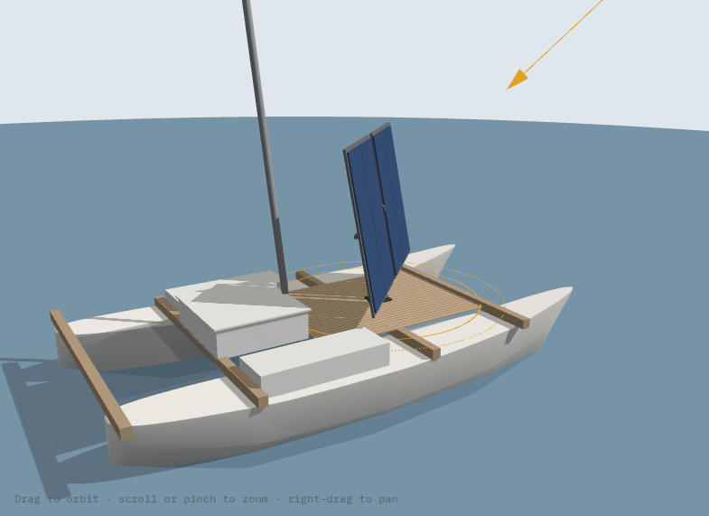 beam reach configuration