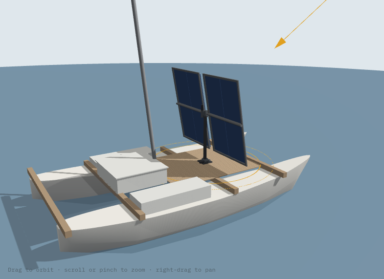 downwind configuration